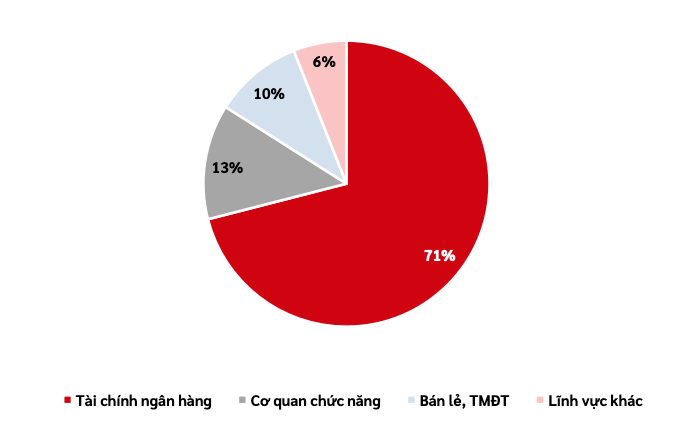 Viettel công bố báo cáo an ninh mạng 6 tháng đầu năm 2024