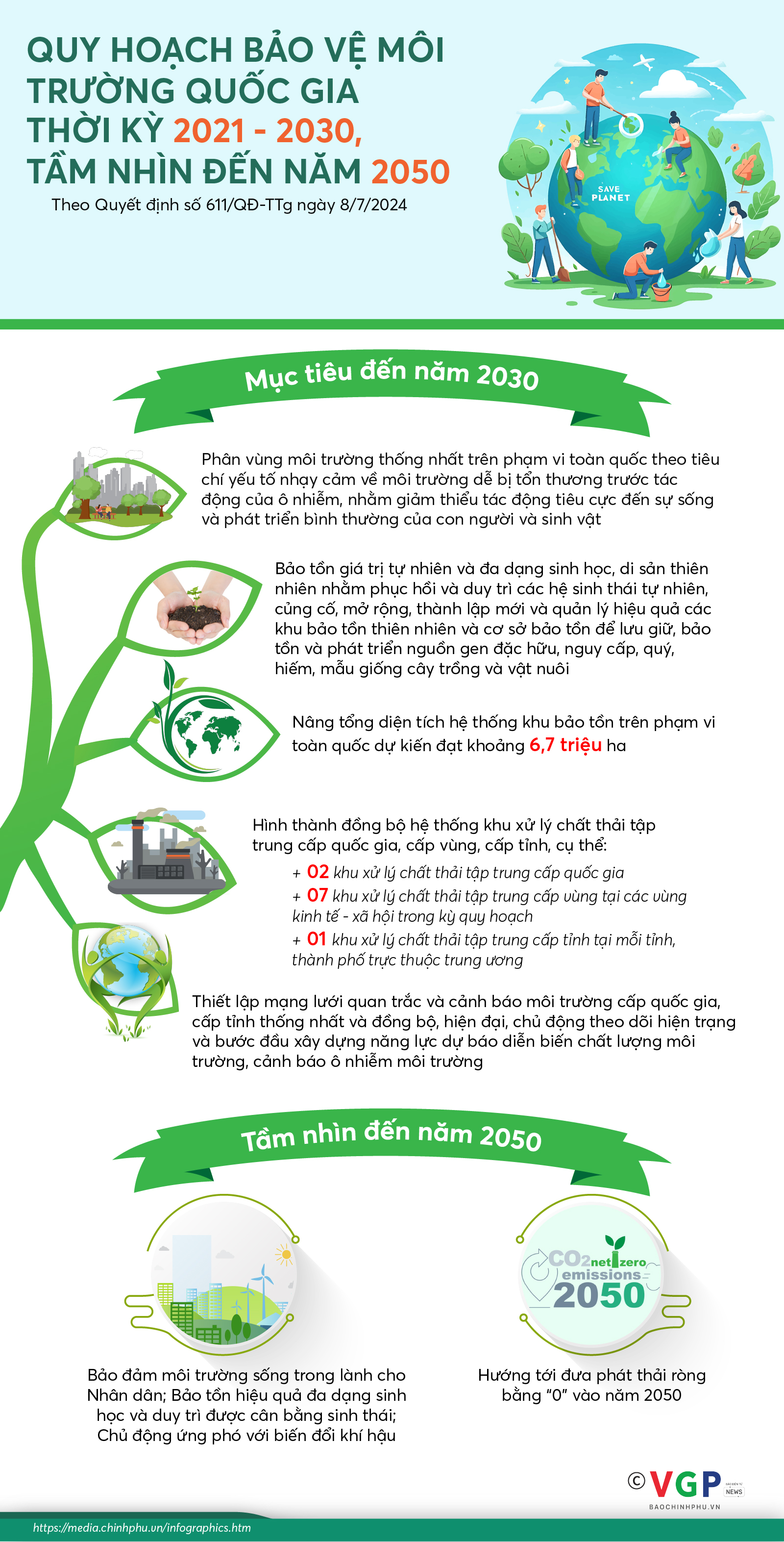 Infographics: Quy hoạch bảo vệ môi trường quốc gia đến năm 2030, tầm nhìn năm 2050